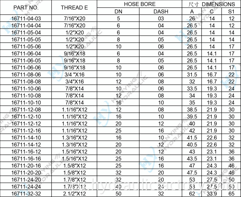 Jic Male 74 Cone 16711 Parameters